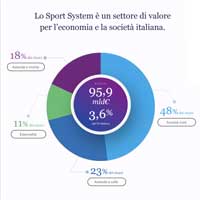 sport-system
