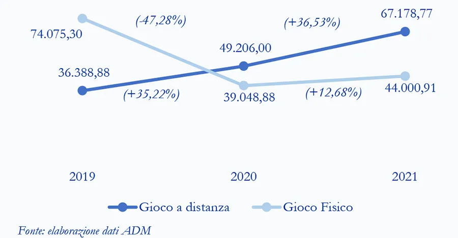 grafico-2-libro-blu-2021