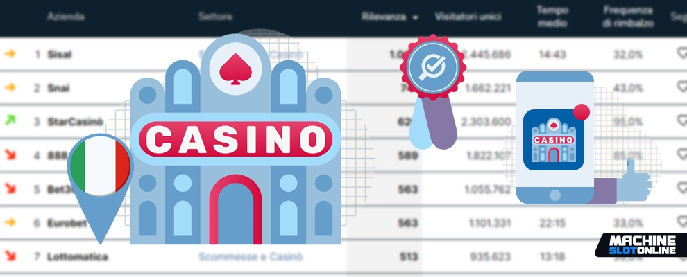 I casinò più in voga nel mese scorso secondo eCommerce Italia